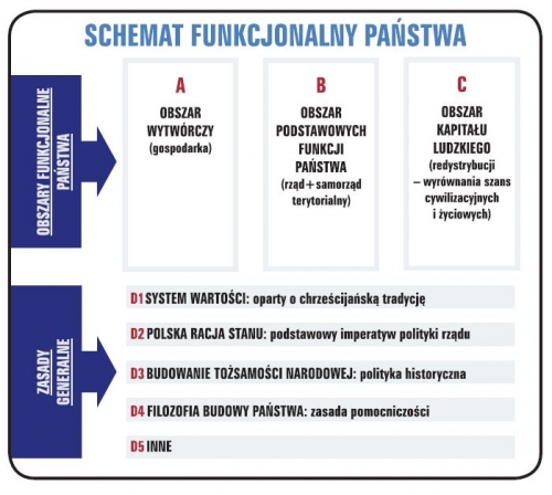 Efektywny model organizacji i zarządzania państwem